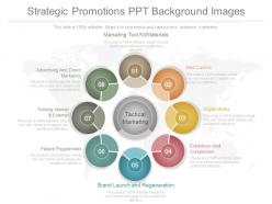 Strategic Promotions Ppt Background Images