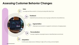 Strategic Proposal Power For Growth Opportunities PPT Summary AT Interactive Content Ready