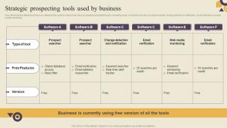 Strategic Prospecting Tools Used By Business Identifying Sales Improvement Areas