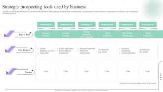 Strategic Prospecting Tools Used By Business Sales Process Quality Improvement Plan