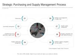 Strategic Purchasing And Supply Management Process Embedding Vendor Performance Improvement Plan Ppt Icons