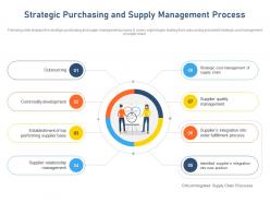 Strategic purchasing and supply management process outsourcing ppt model example