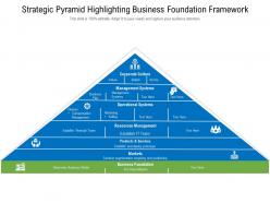 Strategic pyramid highlighting business foundation framework