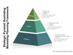 Strategic Pyramid Illustrating Marketing Planning Framework