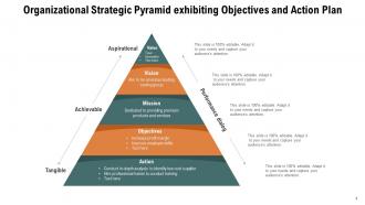 Strategic Pyramid Marketing Promotion Marketing Organizational Objectives Management