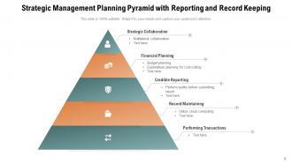 Strategic Pyramid Marketing Promotion Marketing Organizational Objectives Management