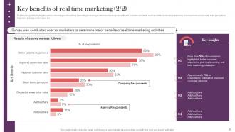 Strategic Real Time Marketing Guide Powerpoint Presentation Slides MKT CD V Best Content Ready