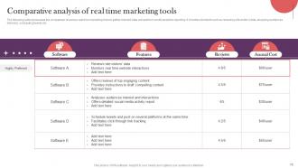 Strategic Real Time Marketing Guide Powerpoint Presentation Slides MKT CD V Idea Impactful