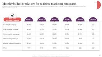 Strategic Real Time Marketing Guide Powerpoint Presentation Slides MKT CD V Images Impactful