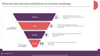 Strategic Real Time Marketing Guide Powerpoint Presentation Slides MKT CD V Appealing Impactful