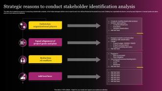 Strategic Reasons To Conduct Stakeholder Identification Analysis