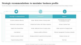 Strategic Recommendations To Maximise Business Profits