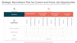Strategic Recruitment Plan For Current And Future Job Opportunities