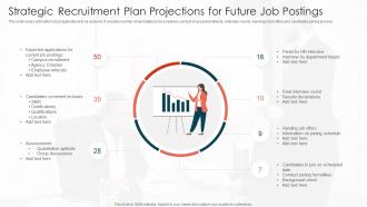 Strategic Recruitment Plan Projections For Future Job Postings