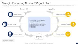 Strategic Resourcing Plan For IT Organization