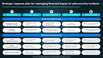 Strategic Response Plan For Managing Financial Impact Of Cybersecurity Incidents