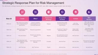 Strategic response plan for risk management