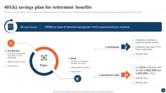 Strategic Retirement Planning To Build Secure Future Fin CD Customizable Impressive