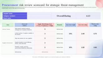 Strategic Review Powerpoint Ppt Template Bundles