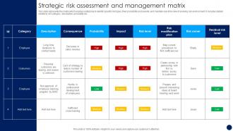 Strategic Risk Assessment And Management Matrix Risk Management And Mitigation Strategy