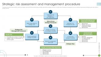 Strategic Risk Assessment And Management Procedure Strategic Risk Management