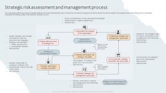 Strategic Risk Assessment And Management Process