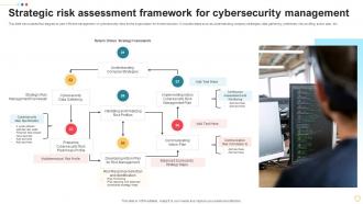 Strategic Risk Assessment Framework For Cybersecurity Management