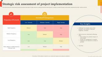 Strategic Risk Assessment Of Project Implementation