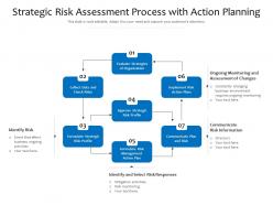 Strategic risk assessment process with action planning