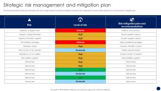 Strategic Risk Management And Mitigation Plan Risk Management And Mitigation Strategy