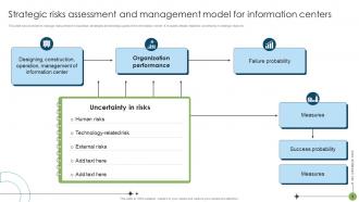 Strategic Risk Management And Mitigation Powerpoint Ppt Template Bundles DK MD