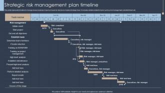 Strategic Risk Management Plan Timeline Erm Program Ppt Professional Elements