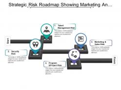 Strategic Risk Roadmap Showing Marketing And Sales Risk