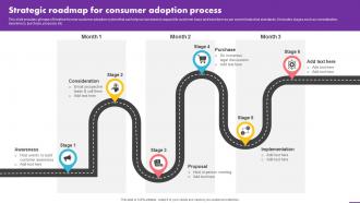 Strategic Roadmap For Consumer Adoption Process Analyzing User Experience Journey