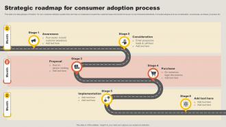 Strategic Roadmap For Consumer Adoption Process Key Adoption Measures For Customer
