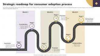 Strategic Roadmap For Consumer Adoption Process Strategic Implementation Of Effective Consumer