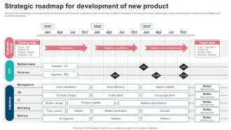 Strategic Roadmap For Development Of New Product