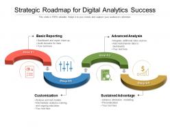 Strategic roadmap for digital analytics success