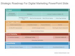 Strategic roadmap for digital marketing powerpoint slide