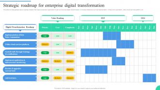 Strategic Roadmap For Enterprise Digital Transformation IT Adoption Strategies For Changing