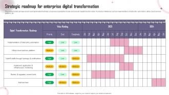 Strategic Roadmap For Enterprise Digital Transformation Reshaping Business To Meet