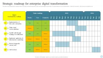 Strategic Roadmap For Enterprise Efficient Digital Transformation Measures For Businesses