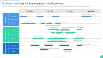 Strategic Roadmap For Implementing Cloud Services IT Adoption Strategies For Changing