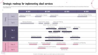 Strategic Roadmap For Implementing Cloud Services Reshaping Business To Meet