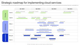 Strategic Roadmap For Implementing Cloud Services Revitalizing Business