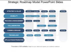 Strategic roadmap model powerpoint slides