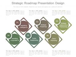 Strategic roadmap presentation design