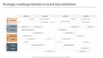 Strategic Roadmap Timeline To Track Key Initiatives