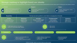 Strategic Roadmap To Highlight Brand Core Identity Guide To Develop Brand Personality
