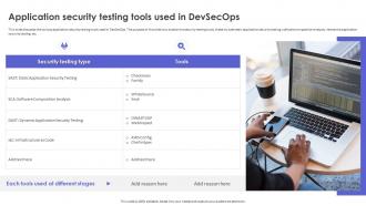Strategic Roadmap To Implement DevSecOps Application Security Testing Tools Used In DevSecOps